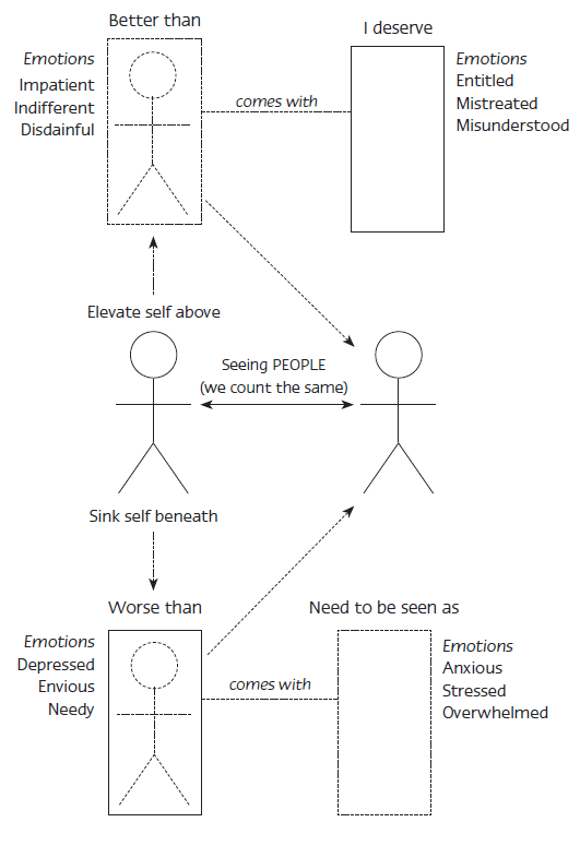 Anatomy Of Peace Pyramid