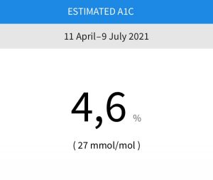 Hemoglobin A1c – Continuous Glucose Monitor